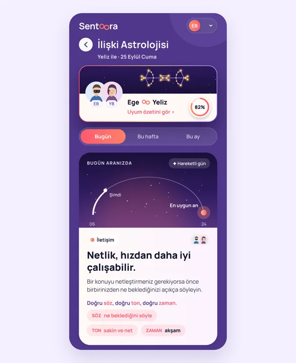 Uygulama ekranı: İlişki Astrolojisi, Ege ile Yeliz arasında bugün