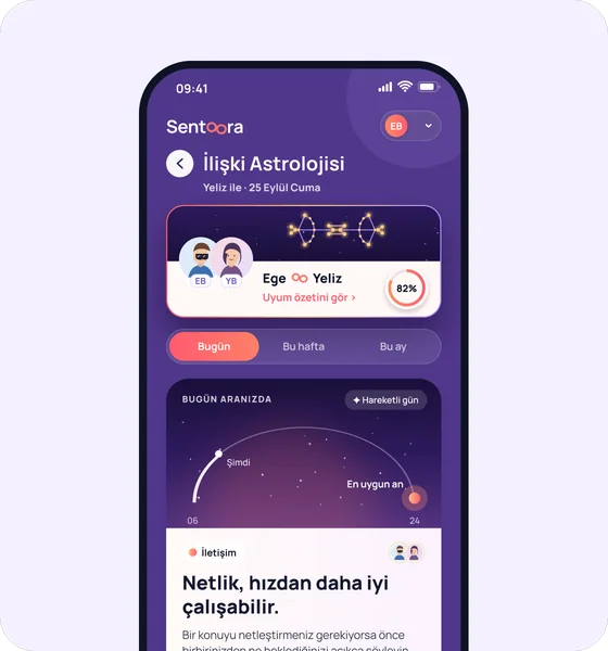 Uygulama ekranı: İlişki Astrolojisi, Ege ile Yeliz arasında bugün